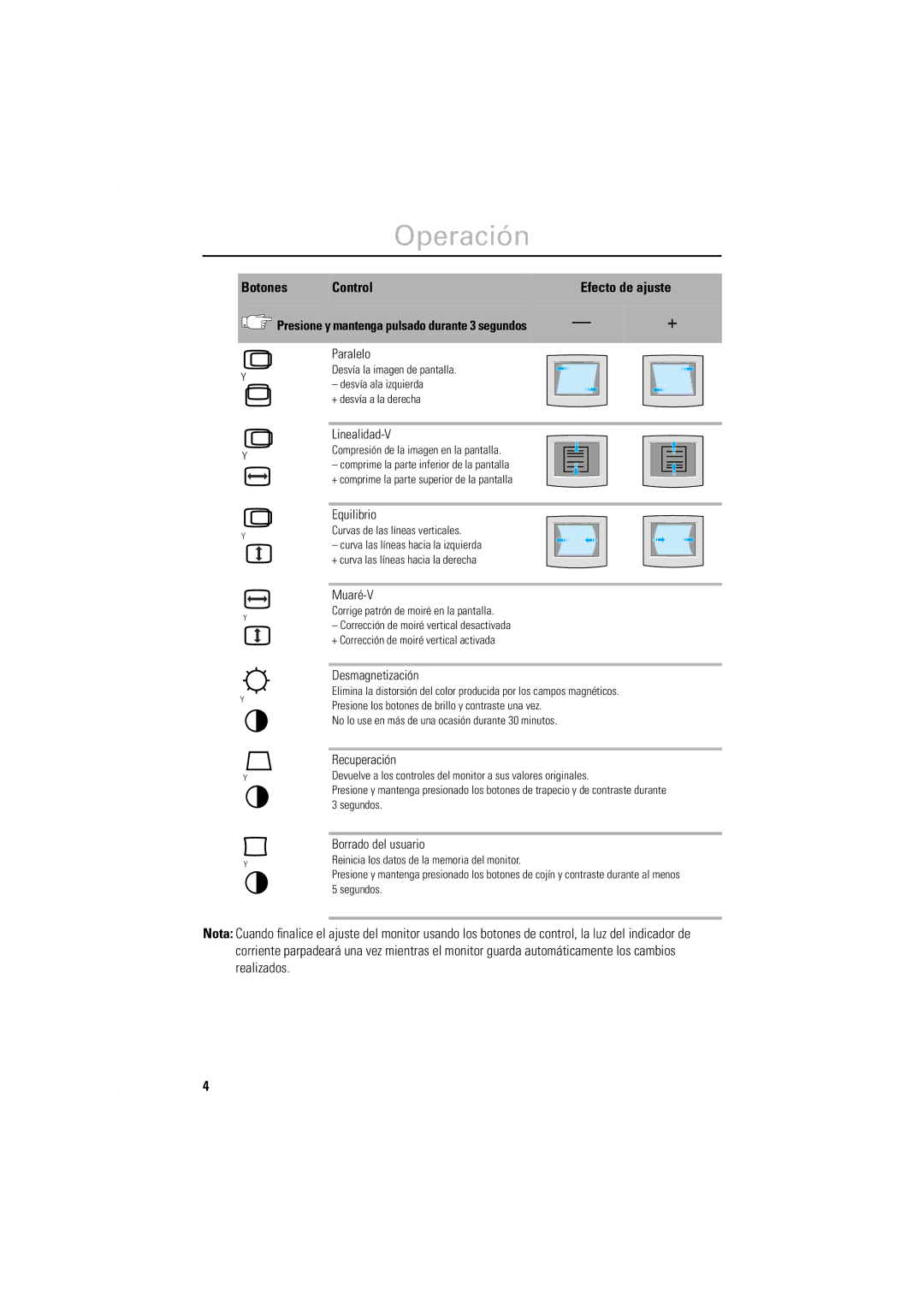 Samsung DP15LS, DP14LS manual Botones Control 