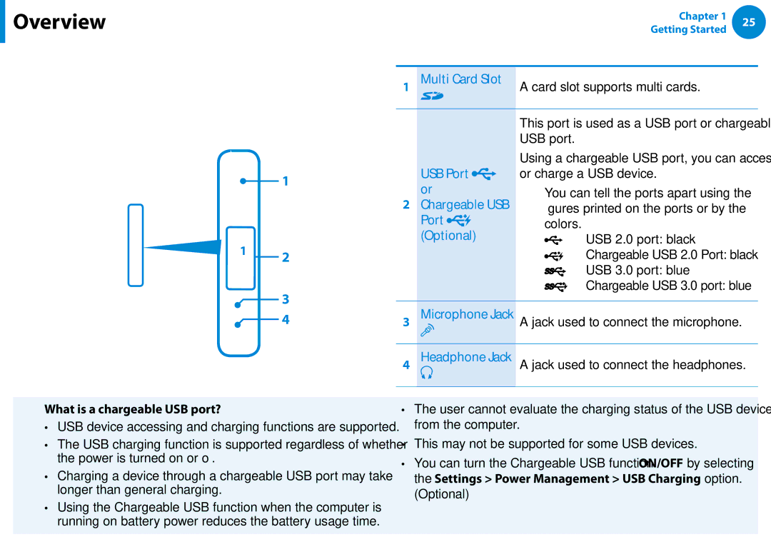 Samsung DP500A2DK01UB Left View, Multi Card Slot, USB Port or Chargeable USB Port Optional, What is a chargeable USB port? 