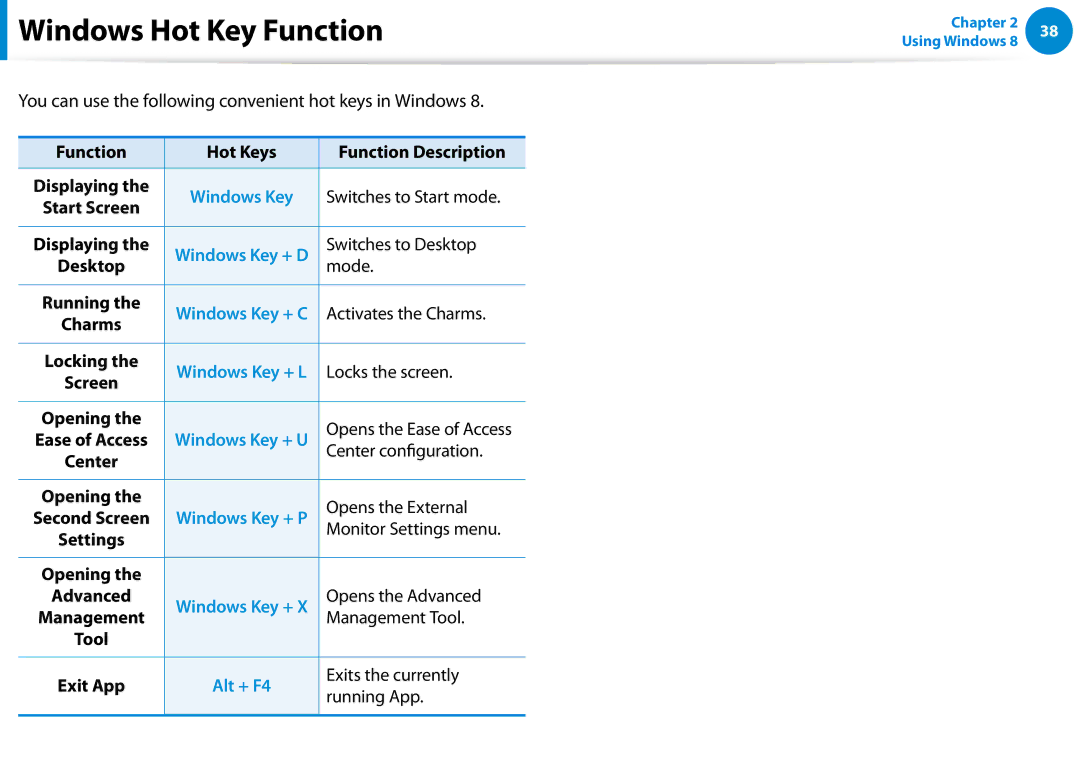 Samsung DP500A2DK01UB manual Windows Hot Key Function 