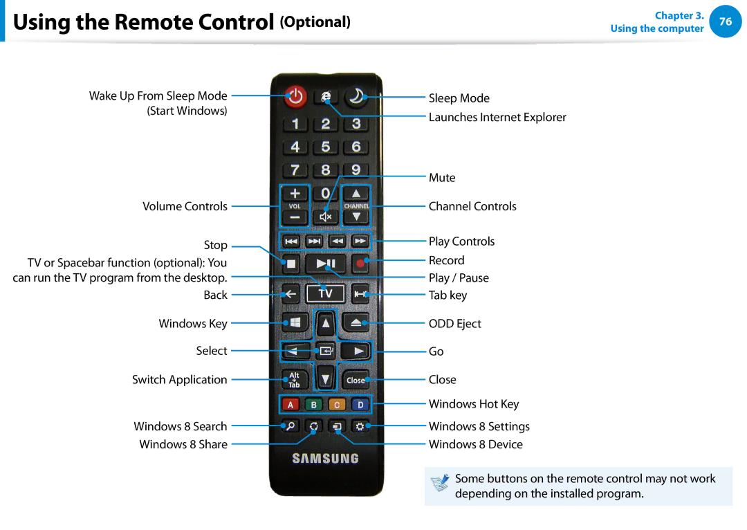 Samsung DP500A2DK01UB manual Wake Up From Sleep Mode Start Windows Volume Controls Stop 