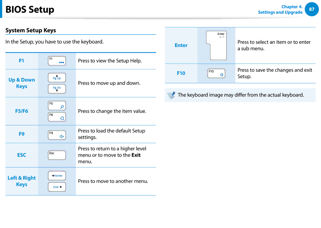 Samsung DP500A2DK01UB manual System Setup Keys, Settings, Enter, F10 