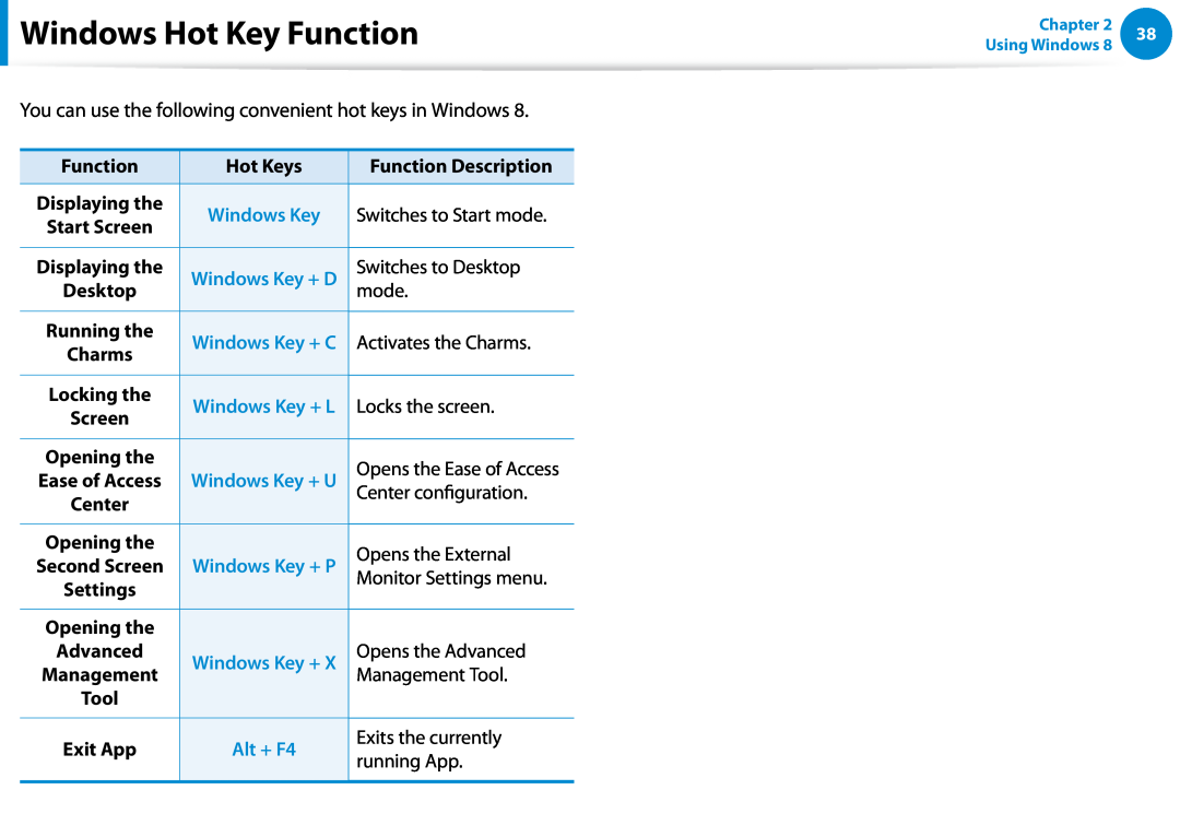 Samsung DP500A2DK01UB manual Windows Hot Key Function 