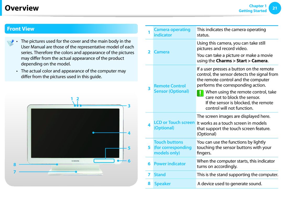 Samsung DP515A2GK01US user manual Overview, Front View 