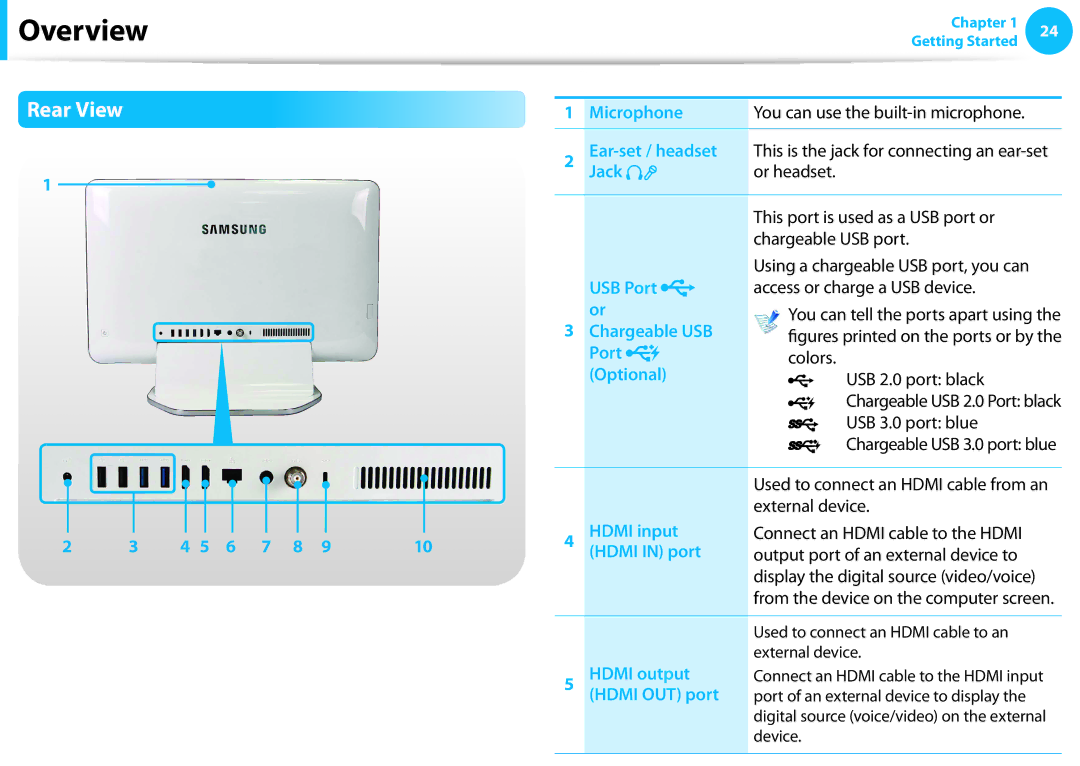 Samsung DP515A2GK01US Microphone, Ear-set / headset, Access or charge a USB device, Chargeable USB, USB 3.0 port blue 