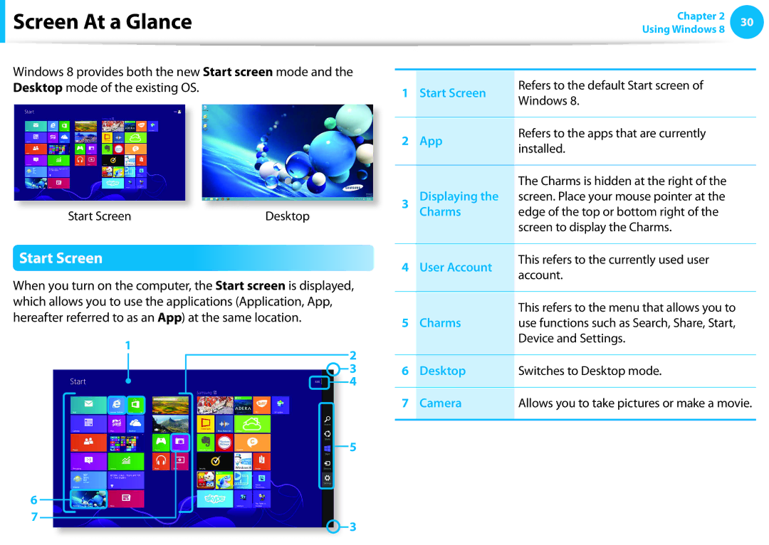 Samsung DP515A2GK01US Screen At a Glance, Start Screen, Device and Settings, Desktop Switches to Desktop mode Camera 