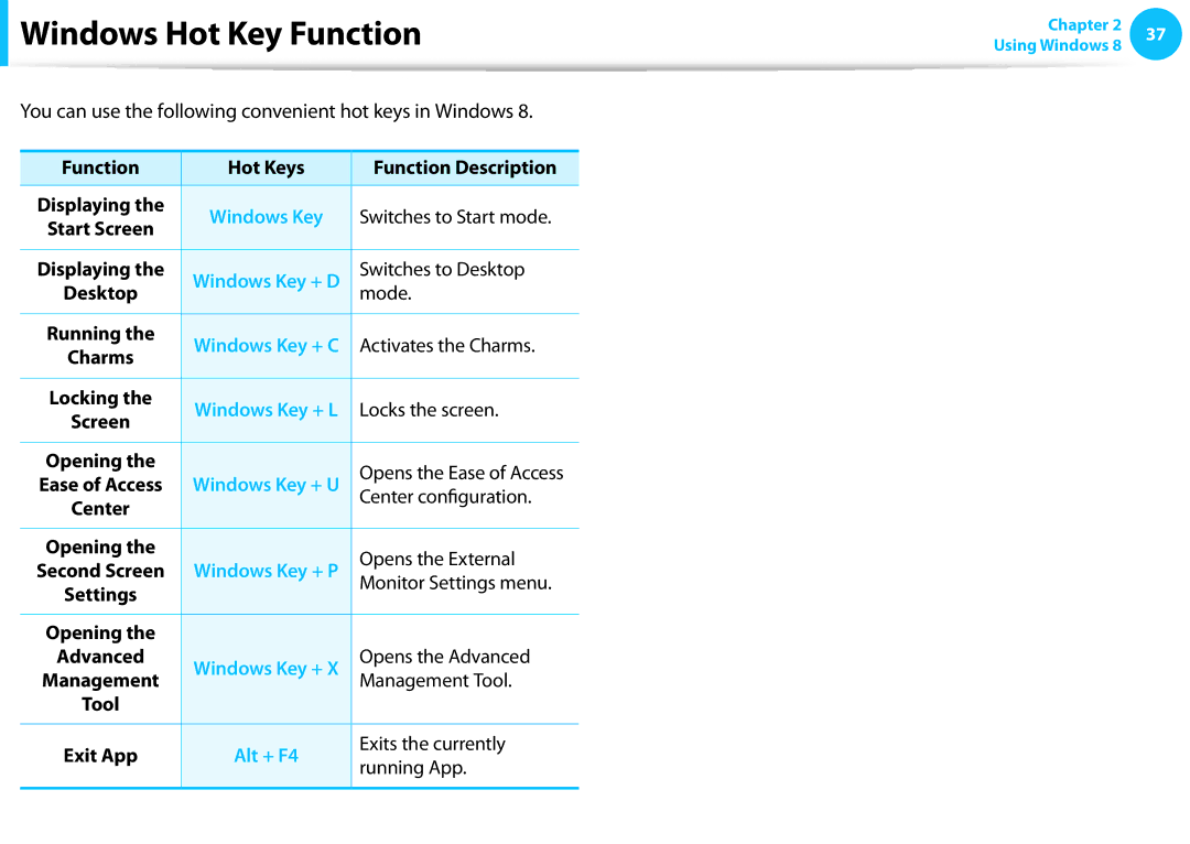 Samsung DP515A2GK01US user manual Windows Hot Key Function 