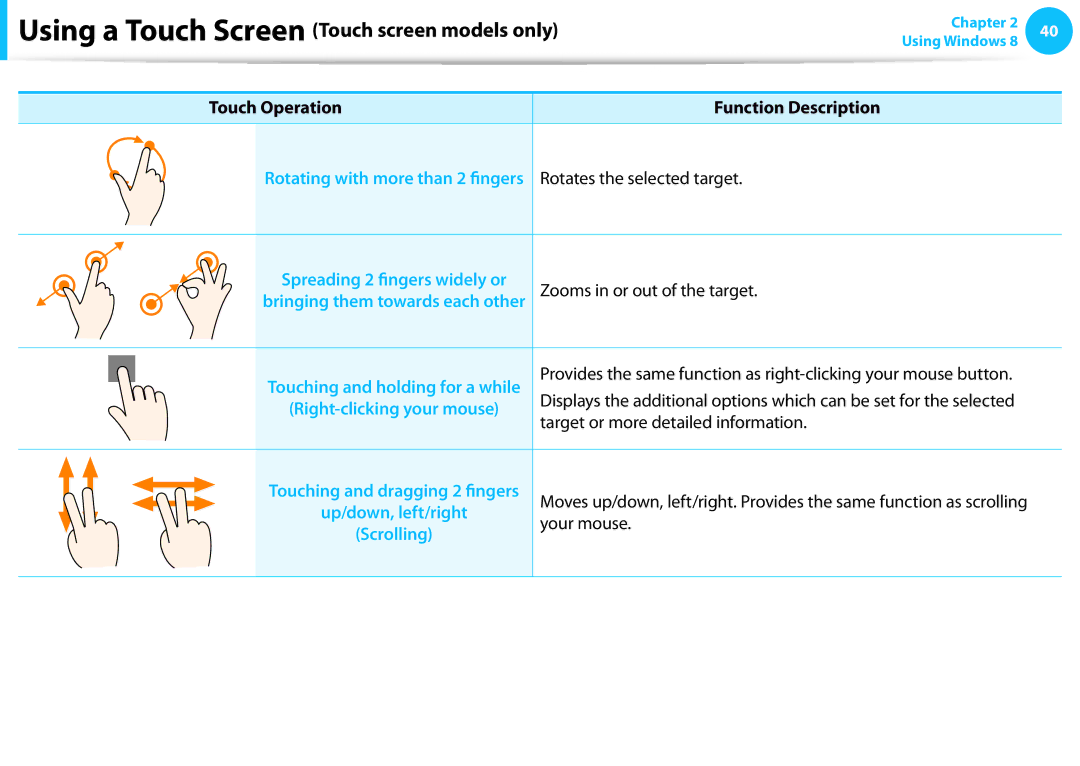 Samsung DP515A2GK01US Touch Operation, Zooms in or out of the target, Target or more detailed information, Your mouse 