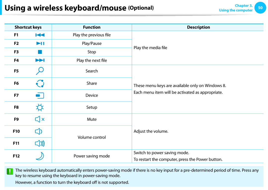 Samsung DP515A2GK01US user manual Shortcut keys Function Description, Play the media file, Adjust the volume 