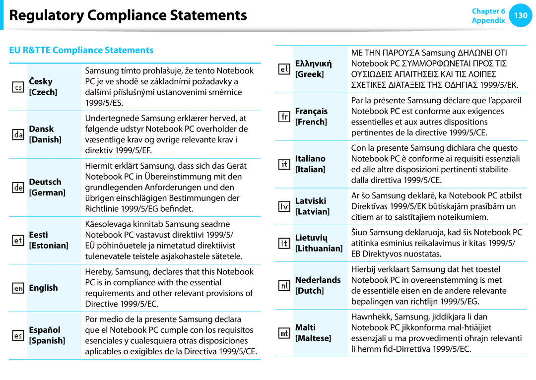 Samsung DP515A2GK01US user manual EU R&TTE Compliance Statements, Regulatory Compliance Statements 