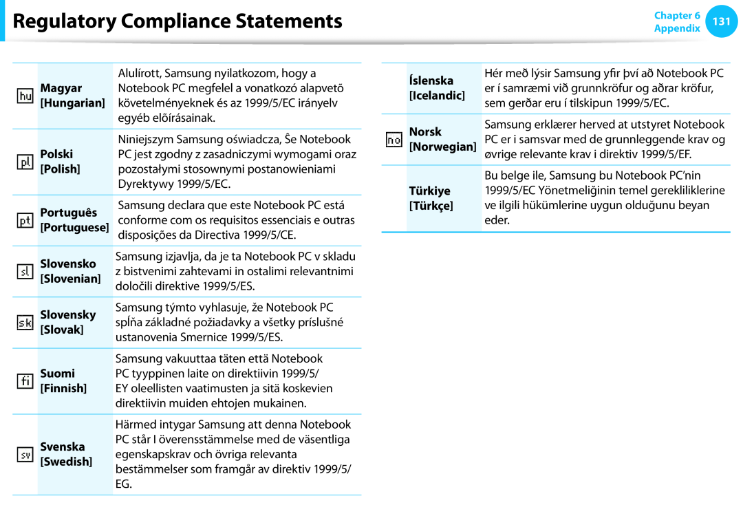 Samsung DP515A2GK01US user manual Regulatory Compliance Statements, Magyar 