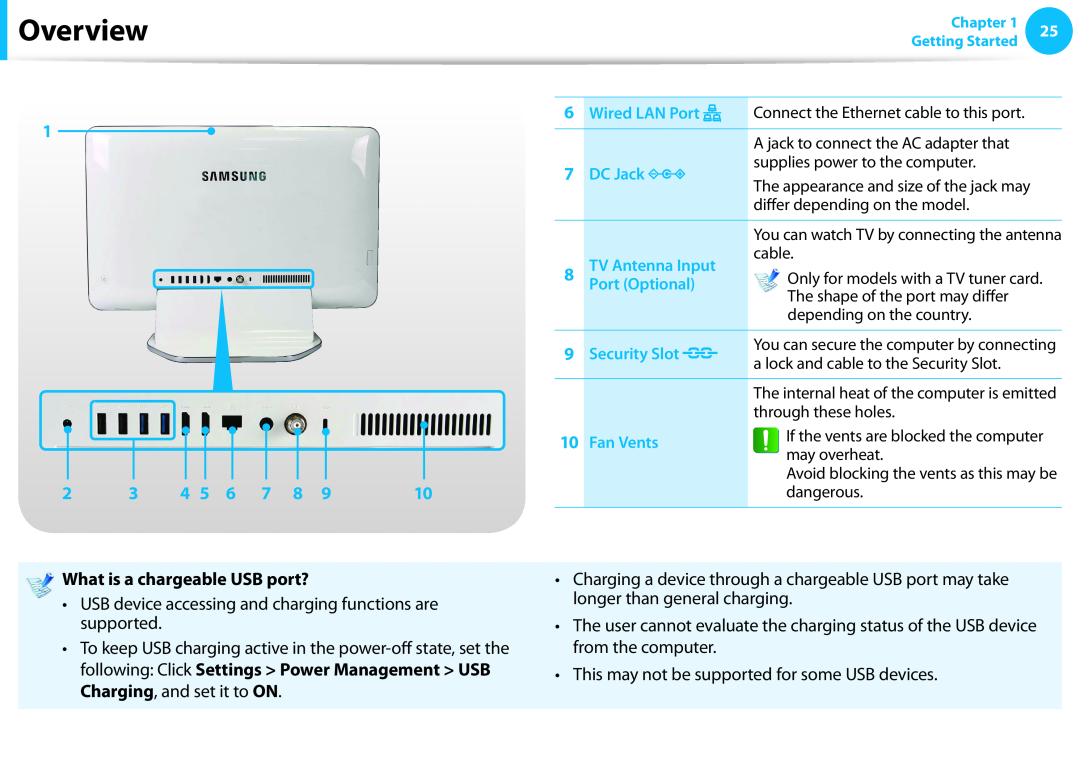 Samsung DP515A2GK01US Overview, To keep USB charging active in the power-off state, set the, Wired LAN Port, DC Jack 