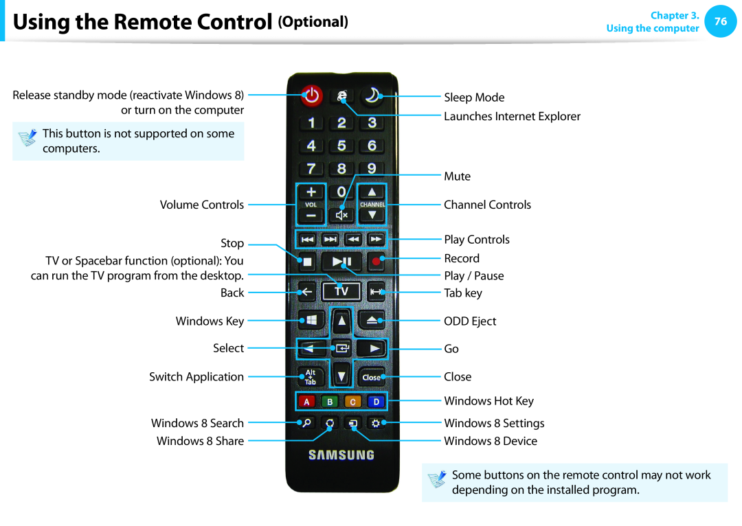 Samsung DP515A2GK01US user manual Using the Remote Control Optional 