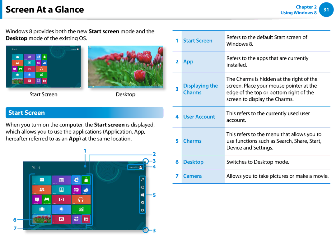 Samsung DP700A7DS03US manual Screen At a Glance, Start Screen, Device and Settings, Desktop Switches to Desktop mode Camera 