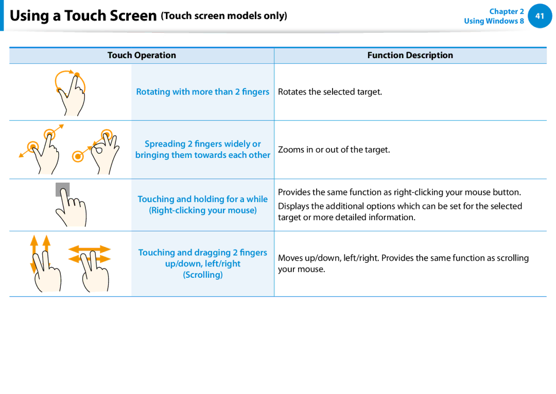 Samsung DP700A7D-X01US Touch Operation, Zooms in or out of the target, Target or more detailed information, Your mouse 