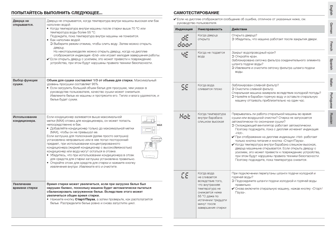 Samsung Drum Washing Machine Попытайтесь Выполнить Следующее, Самотестирование, Индикация Неисправность Действие 