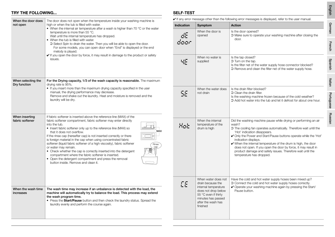 Samsung Drum Washing Machine user manual TRY the Following, Self-Test, Indication Symptom Action 