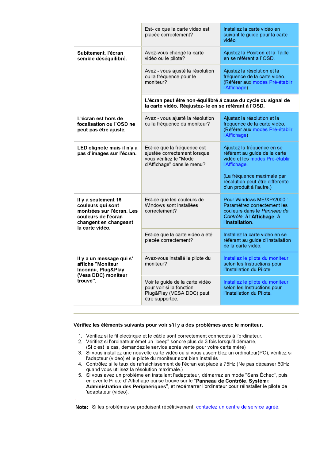 Samsung DS17BSDS/EDC, DS15ASDS/EDC, DS15ASZS/EDC manual Subitement, lécran, Semble déséquilibré 