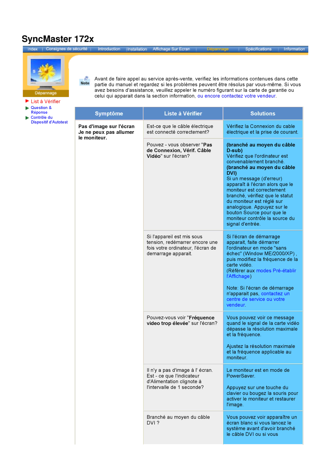 Samsung DS15ASDS/EDC manual Pas dimage sur lécran Je ne peux pas allumer le moniteur, Branché au moyen du câble D-sub 