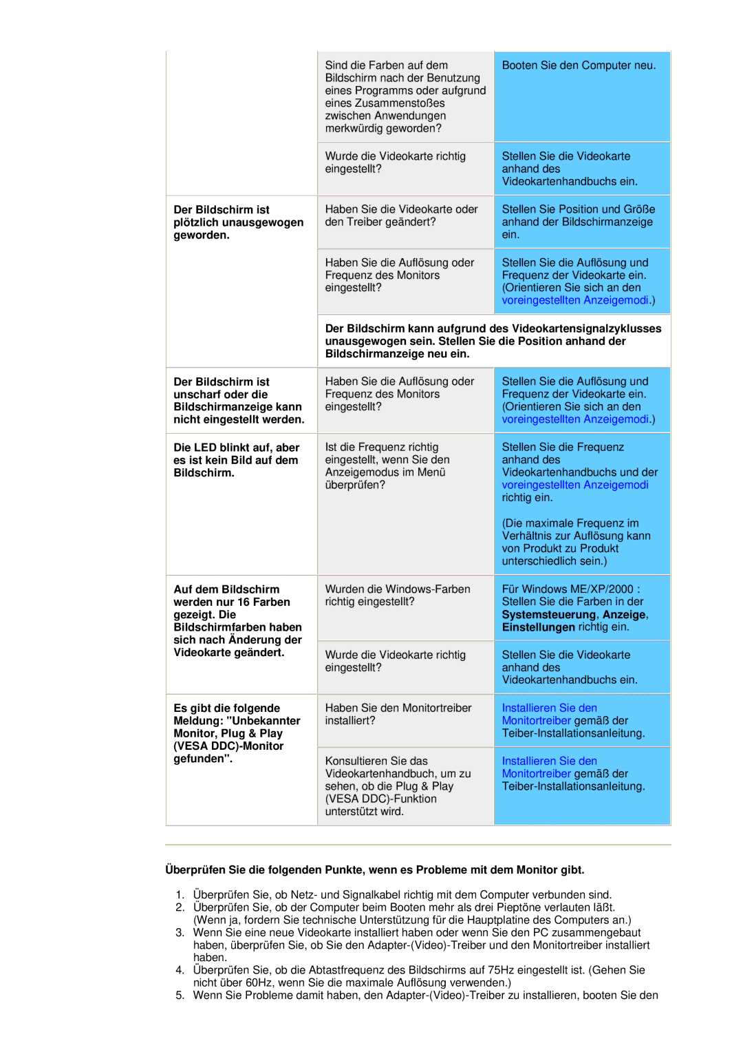 Samsung DS17BSDS/EDC, DS15ASDS/EDC manual Der Bildschirm ist plötzlich unausgewogen geworden 