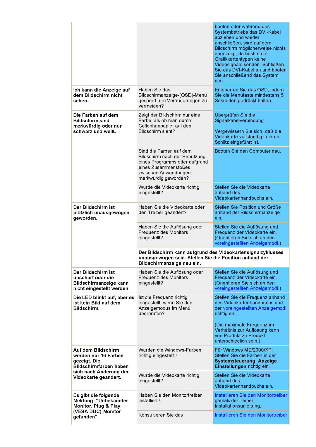 Samsung DS15ASDS/EDC manual Ich kann die Anzeige auf dem Bildschirm nicht sehen, Der Bildschirm ist, Plötzlich unausgewogen 