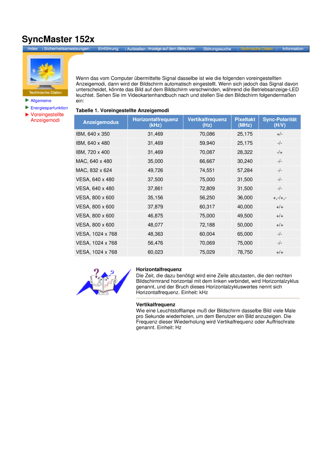 Samsung DS17BSDS/EDC, DS15ASDS/EDC manual Tabelle 1. Voreingestellte Anzeigemodi, Horizontalfrequenz, Vertikalfrequenz 