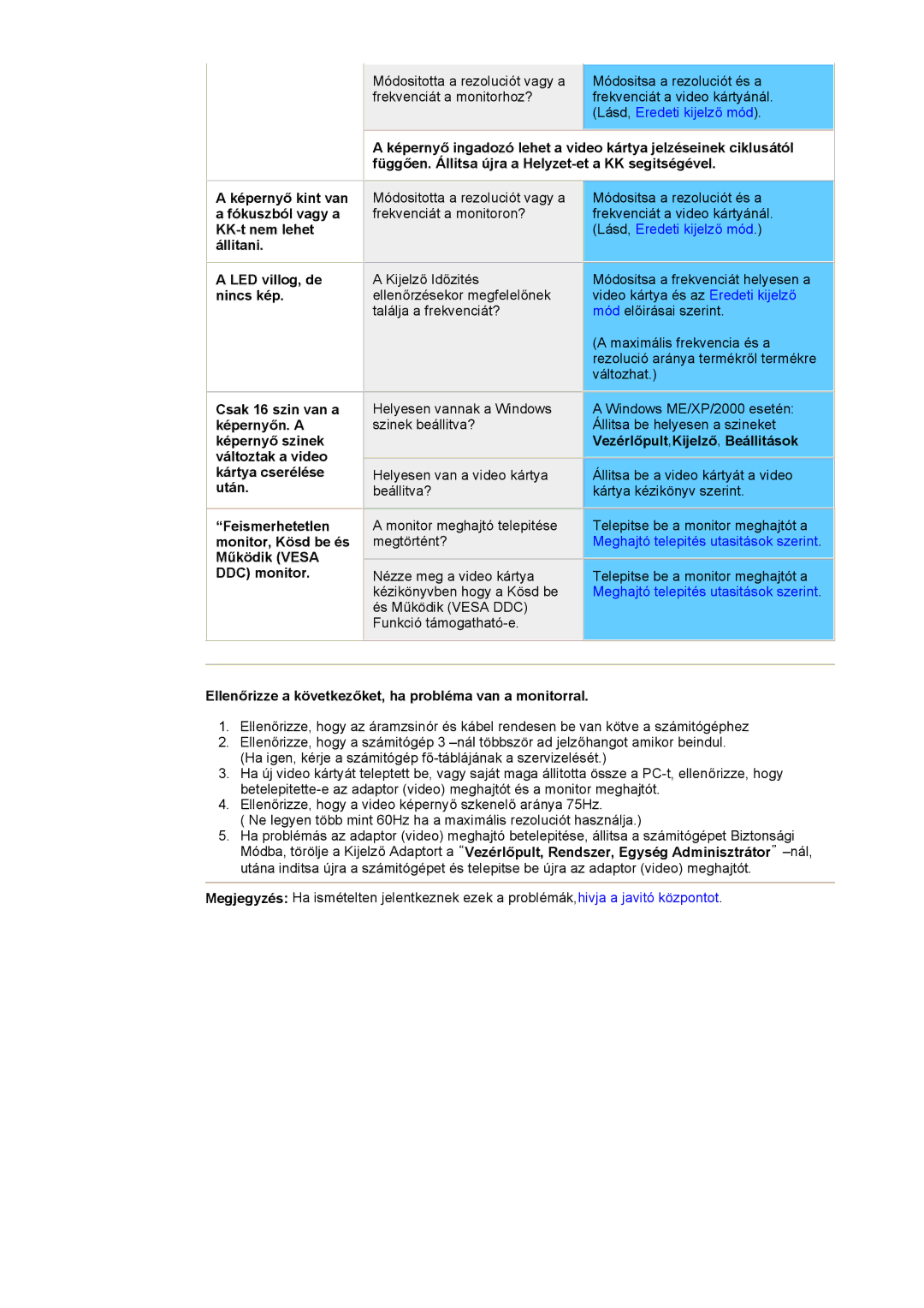 Samsung DS17BSDS/EDC, DS15ASDS/EDC manual Ellenőrizze a következőket, ha probléma van a monitorral 