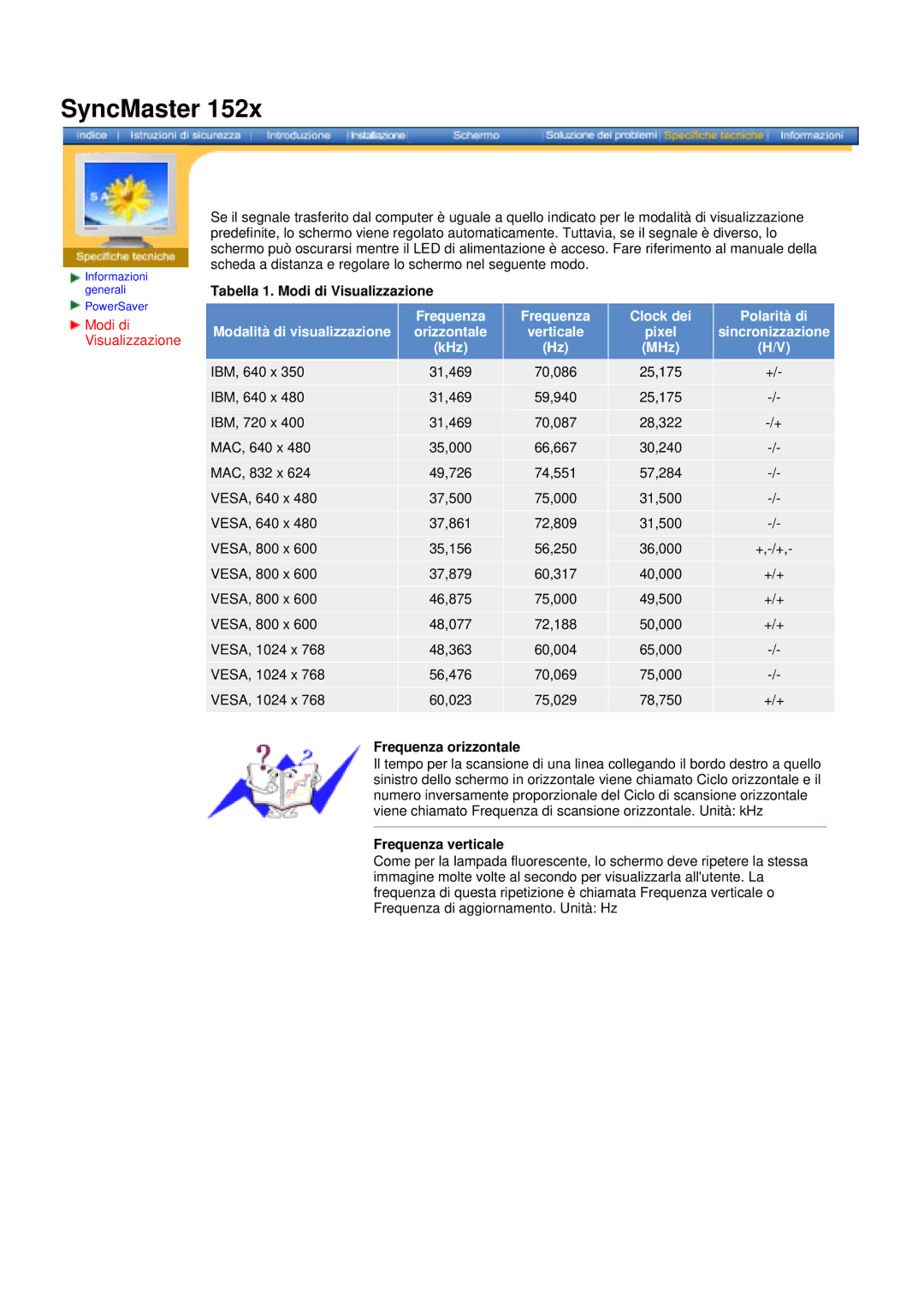 Samsung DS15ASDS/EDC manual Tabella 1. Modi di Visualizzazione, Pixel Sincronizzazione KHz MHz, Frequenza orizzontale 