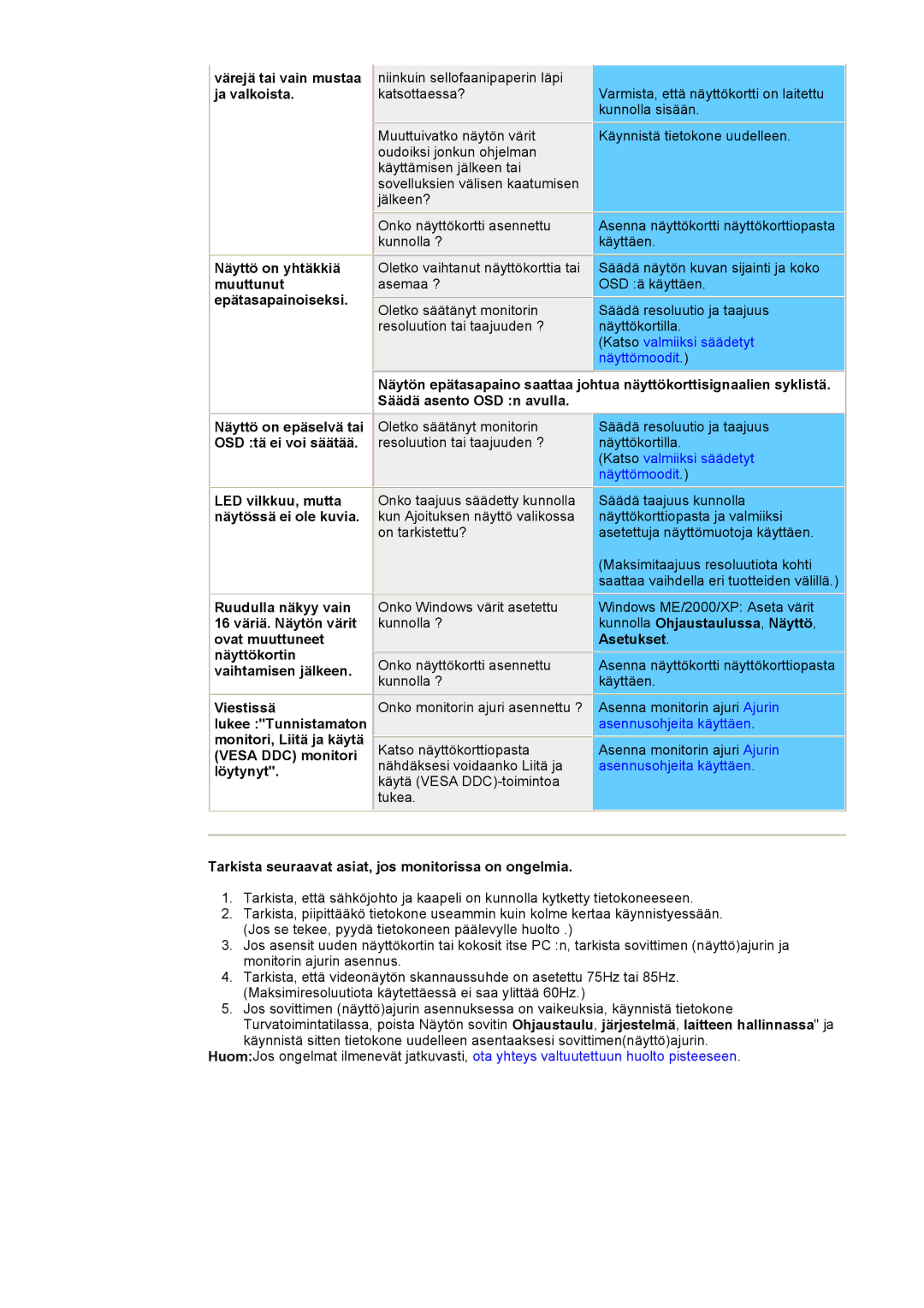 Samsung DS17BSDS/EDC, DS15ASDS/EDC manual Kunnolla Ohjaustaulussa, Näyttö 