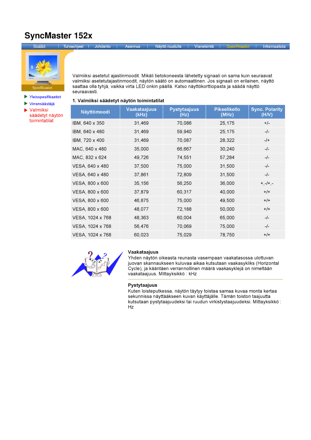 Samsung DS15ASDS/EDC, DS17BSDS/EDC manual Valmiiksi säädetyt näytön toimintatilat, Vaakataajuus, Pystytaajuus 