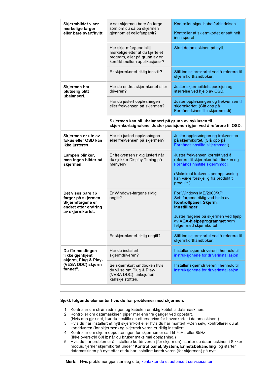 Samsung DS17BSDS/EDC Skjermbildet viser, Merkelige farger, Eller bare svart/hvitt, Skjermen har, Du får meldingen, Funnet 