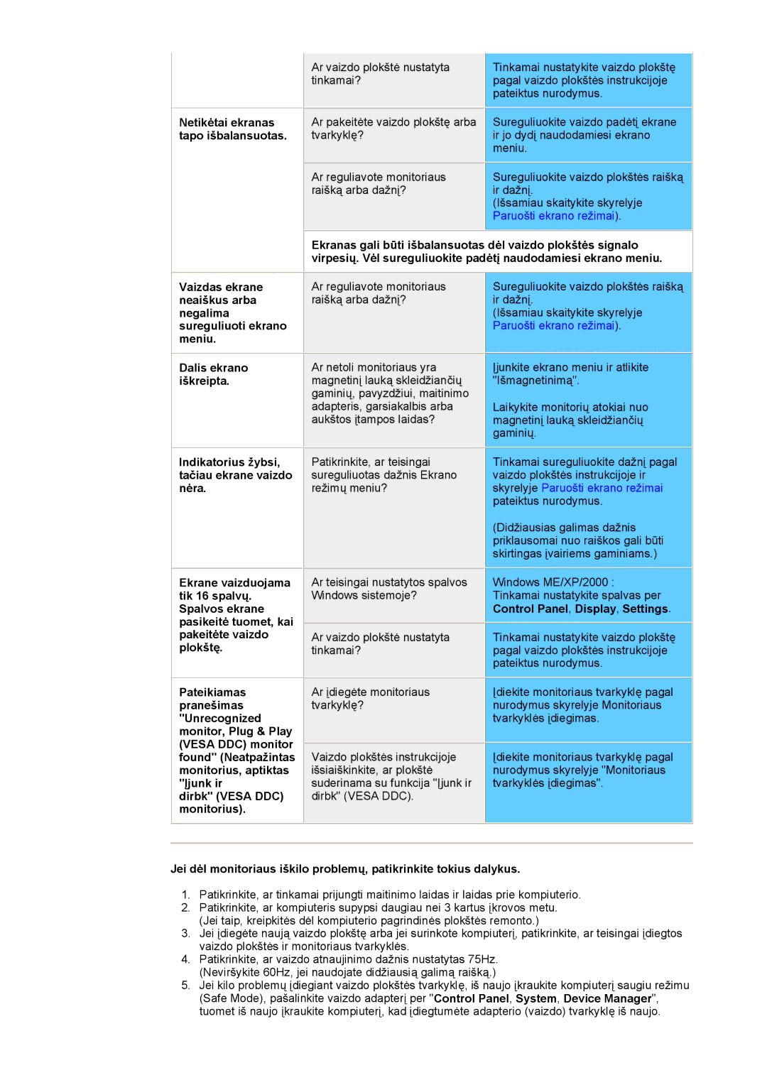 Samsung DS15ASDS/EDC, DS17BSDS/EDC manual Netikėtai ekranas, Tapo išbalansuotas 