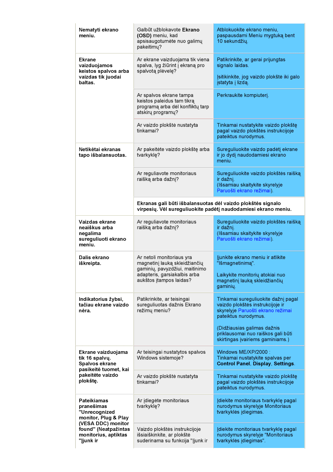 Samsung DS15ASDS/EDC, DS17BSDS/EDC manual Nematyti ekrano Galbūt užblokavote Ekrano, Ekrane 