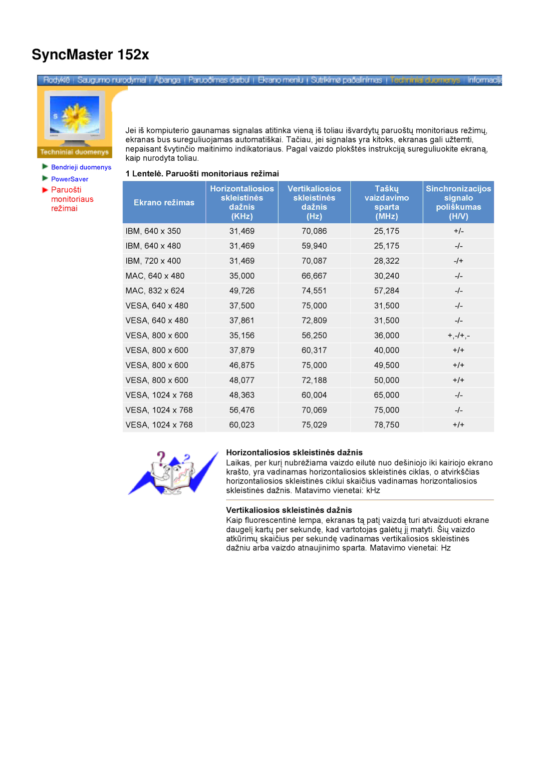 Samsung DS17BSDS/EDC, DS15ASDS/EDC manual Lentelė. Paruošti monitoriaus režimai, Horizontaliosios skleistinės dažnis 