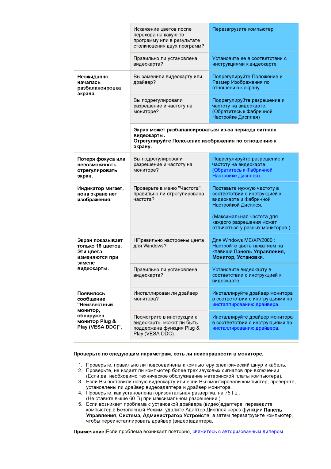 Samsung DS17BSDS/EDC, DS15ASDS/EDC manual Неожиданно Началась Разбалансировка экрана 