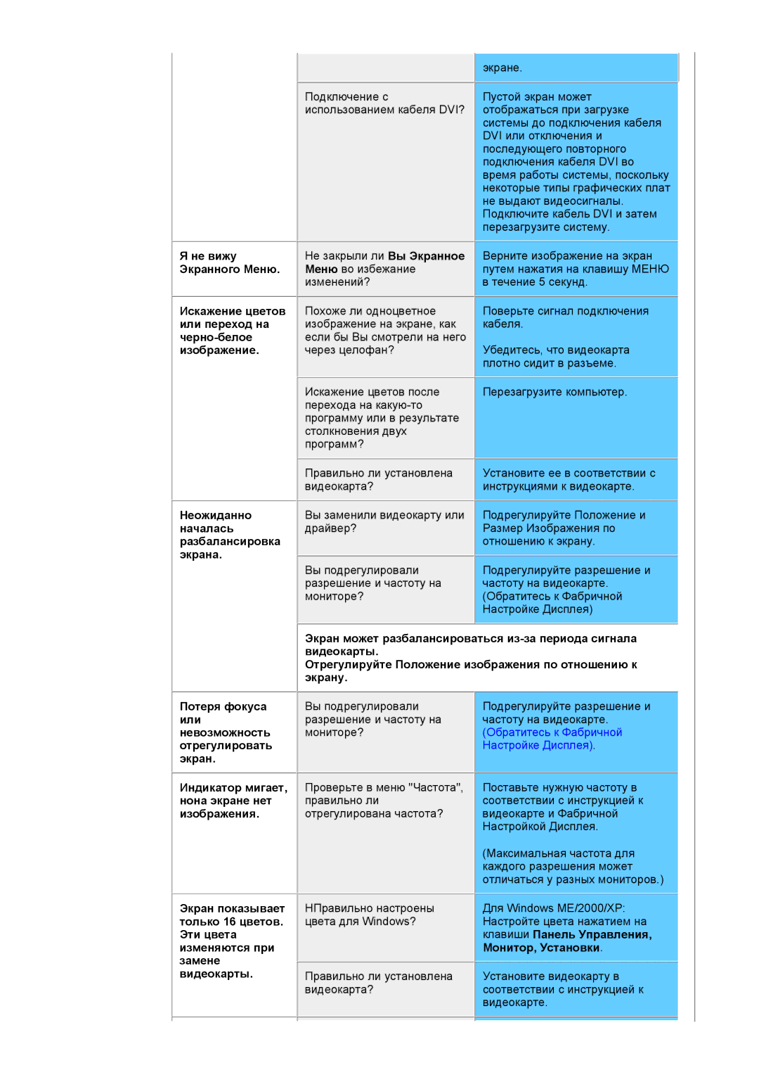 Samsung DS17BSDS/EDC, DS15ASDS/EDC manual Не вижу, Неожиданно 