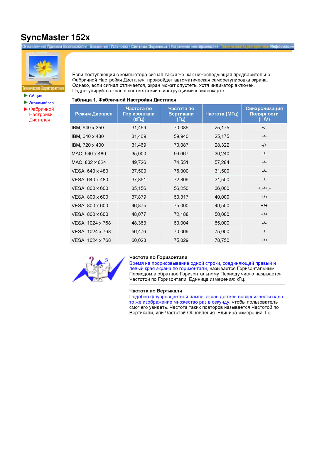 Samsung DS15ASDS/EDC manual Таблица 1. Фабричной Настройки Дистплея, Частота по Горизонтали, Частота по Вертикали 