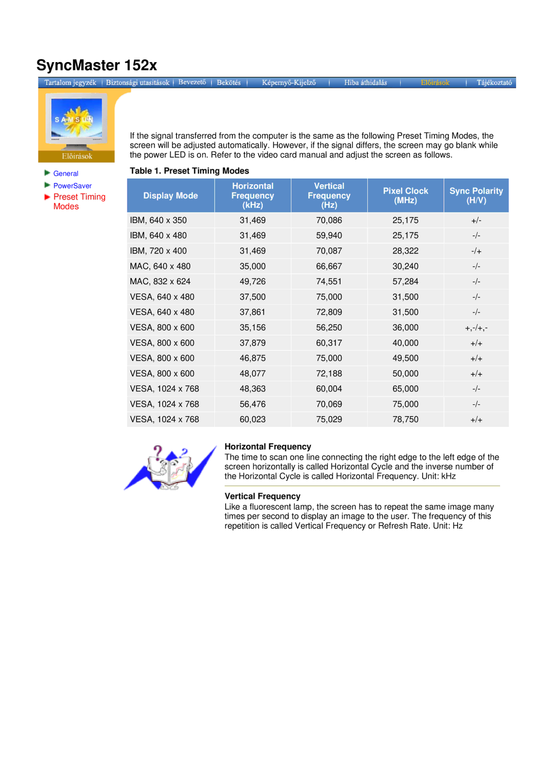 Samsung DS17BSDS/EDC, DS15ASDS/EDC manual Preset Timing Modes, Horizontal Frequency, Vertical Frequency 