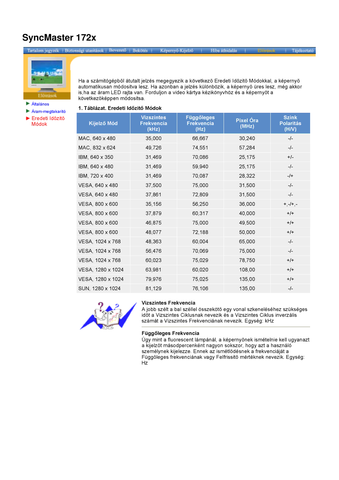 Samsung DS15ASDS/EDC, DS17BSDS/EDC manual Táblázat. Eredeti Időzitő Módok, Vizszintes Frekvencia, Függőleges Frekvencia 