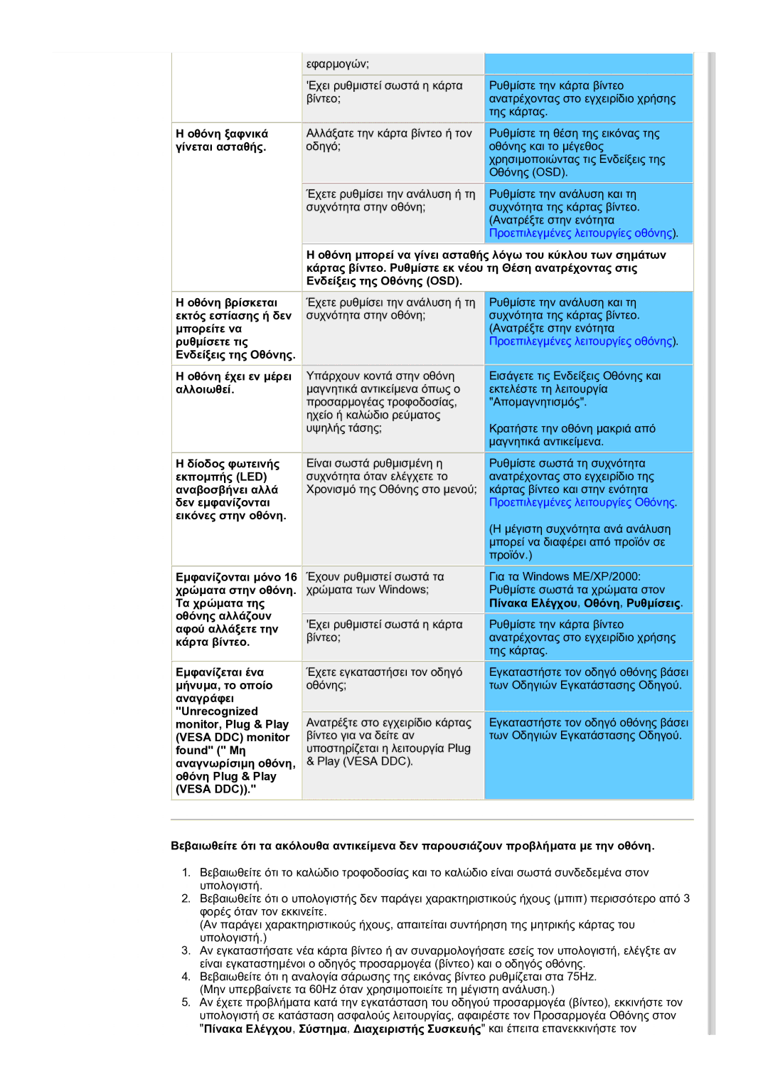 Samsung DS17BSDS/EDC manual Οθόνη ξαφνικά, Γίνεται ασταθής 