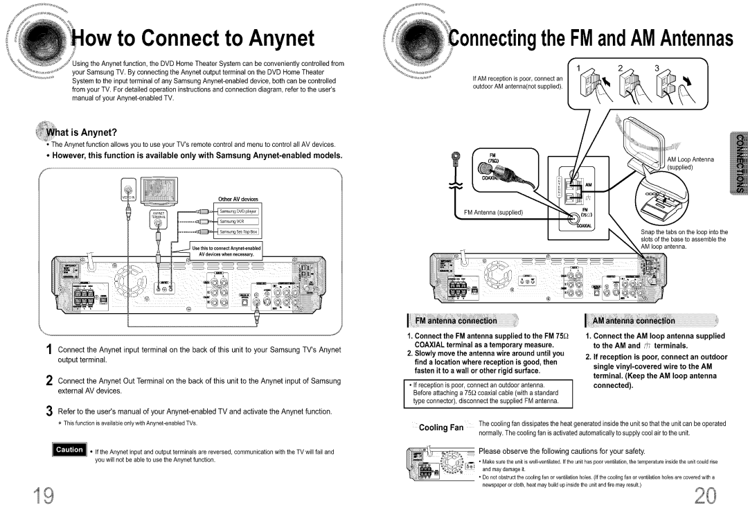 Samsung DS660T manual NgtheFMandAMAntennas, Hat is Anynet? 