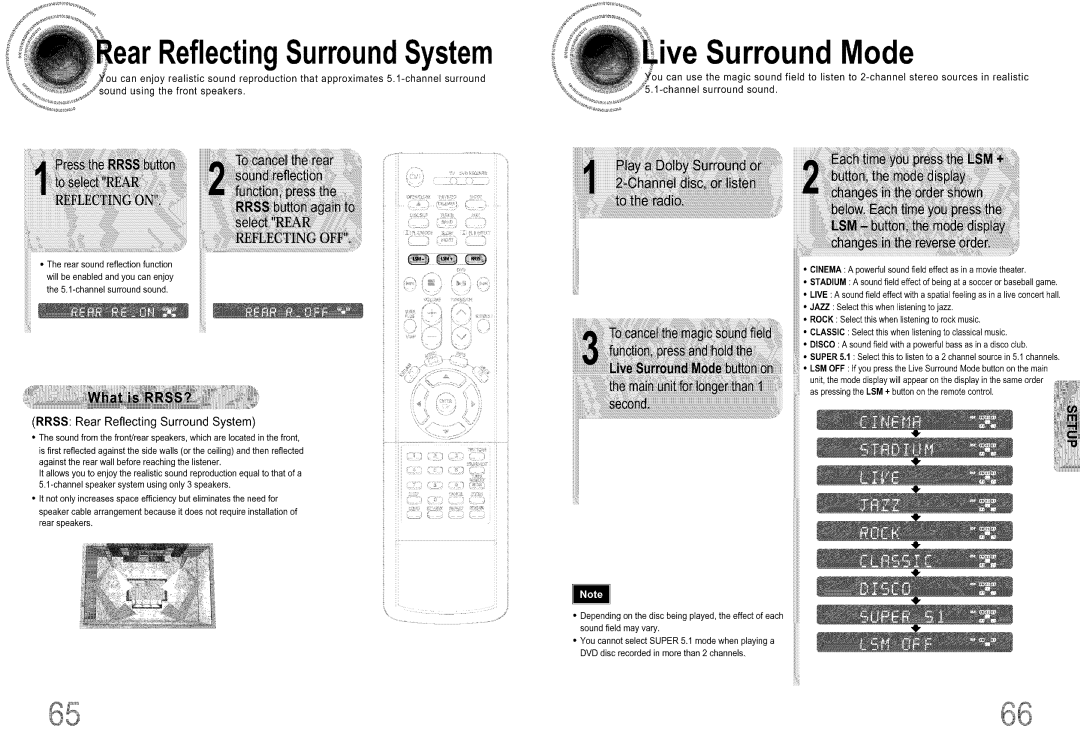 Samsung DS660T manual ReflectingSurroundSystem, Ive Surround Mode 