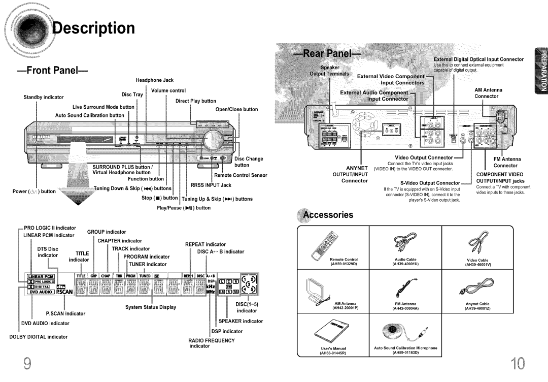 Samsung DS660T manual Headphone Jack, Volume control, OUTPUT/INPUT Connector, FM Antenna Connector, OUTPUT/INPUT jacks 