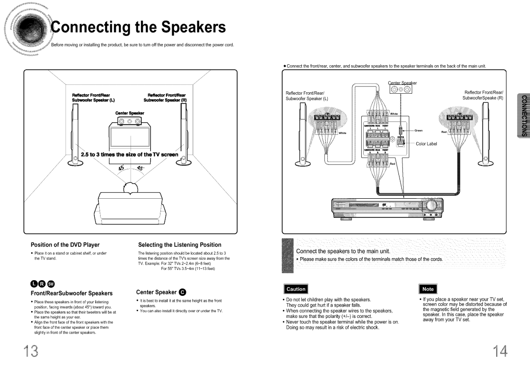 Samsung DS660T manual Nnectingthe Speakers, To 3 times the size of theTV screen 