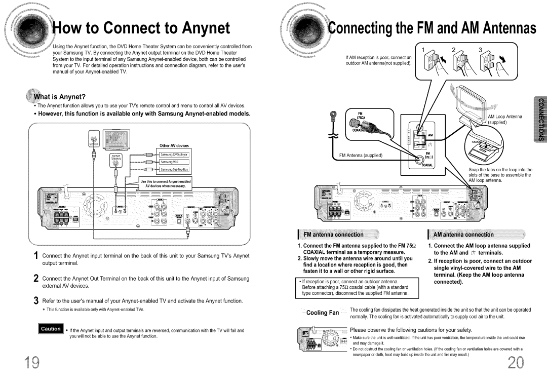 Samsung DS660T manual ngtheFMandAMAntennas, to Connect to Anynet, i hat is Anynet? 