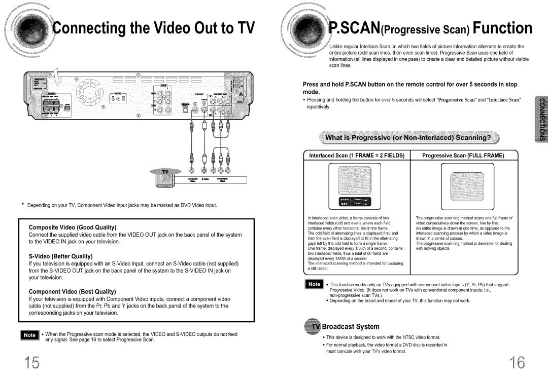 Samsung DS660T manual nectingtheVideoOutto TV, ressive Scan Function, Broadcast System 