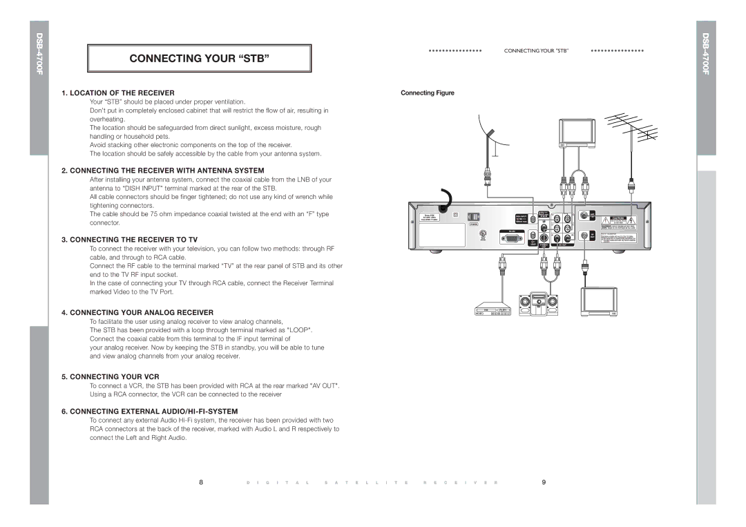 Samsung DSB-4700F manual Connecting Your STB, Connecting Figure 