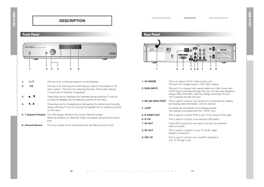 Samsung DSB-4700F manual Description 