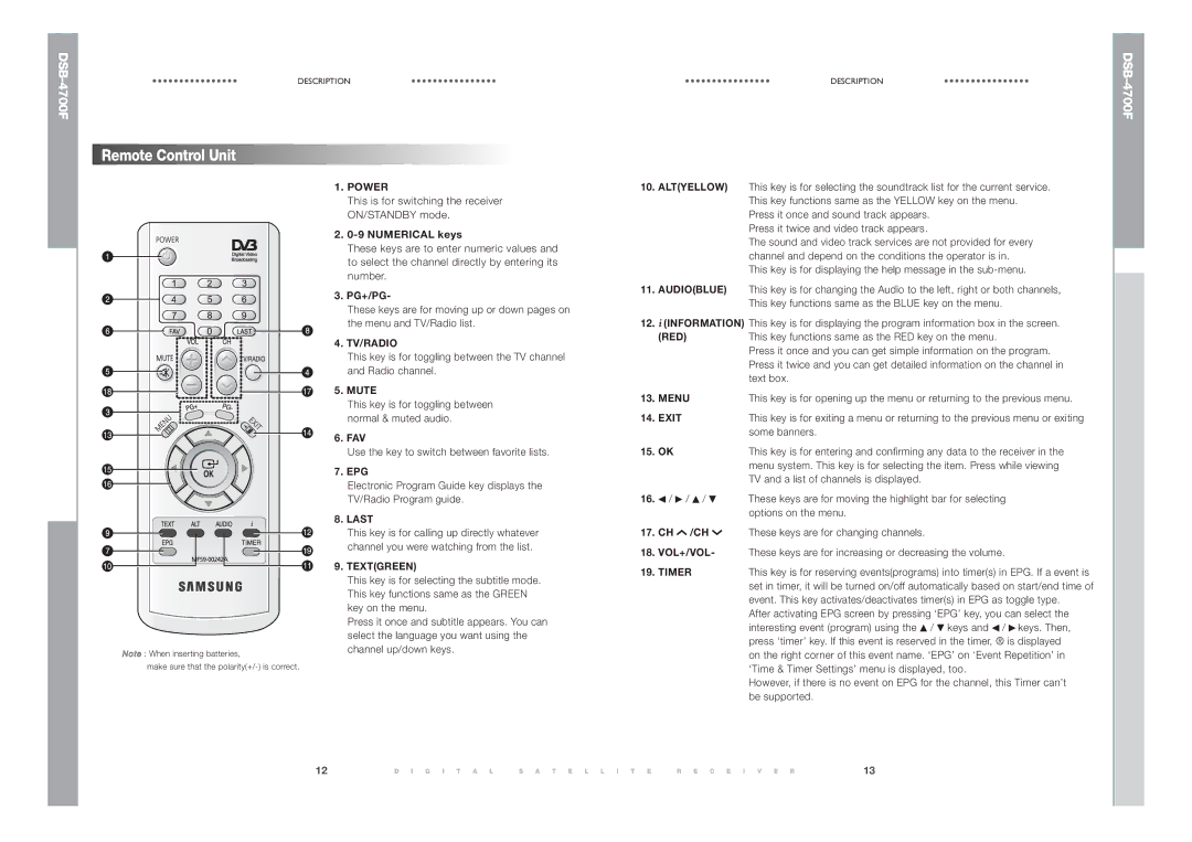 Samsung DSB-4700F manual Numerical keys, Pg+/Pg, Fav, Epg, Ch /Ch 