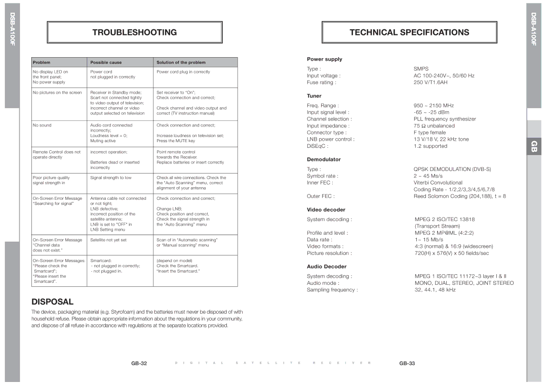 Samsung DSB-A100F manual Troubleshooting Technical Specifications, Disposal 