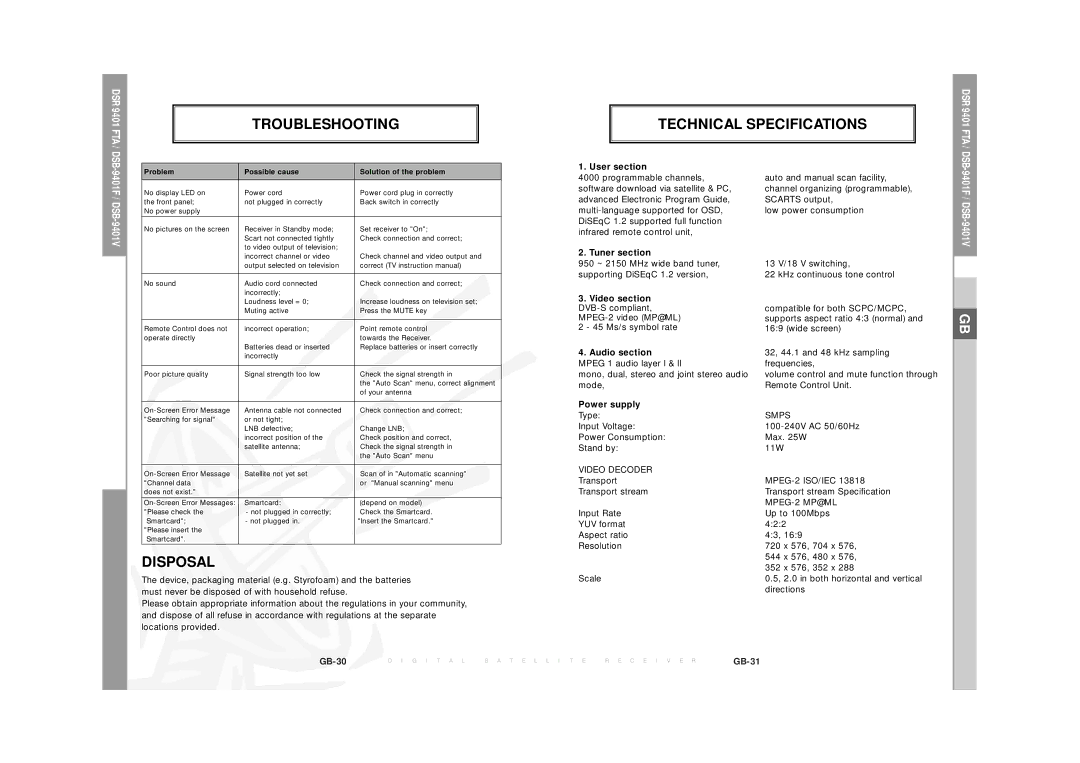 Samsung DSR  9401 FTA manual Troubleshooting Technical Specifications, Disposal 